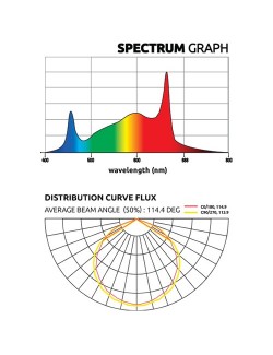 Luminaria LED Lumatek Zeus Pro 2.9 465w espectro