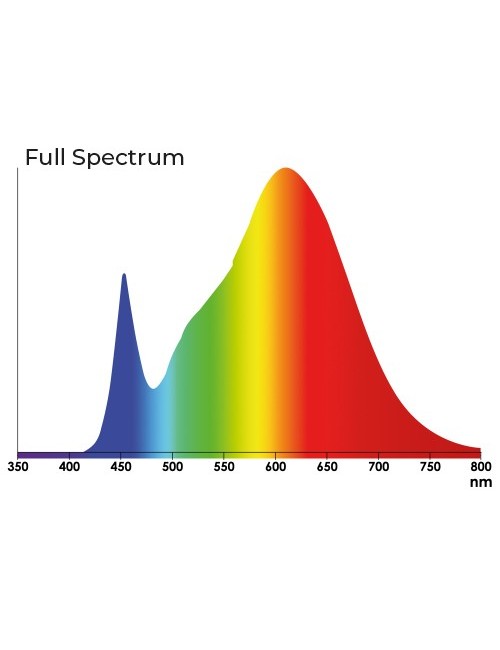 LED 430 E27 120W Agrolite espectrometría