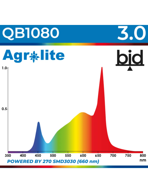 LED QB 1080W 3.0 bid Agrolite