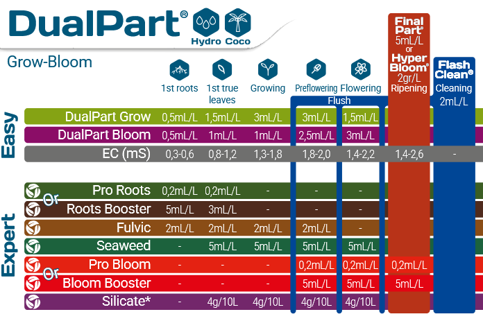 Dualpart tabla abonado